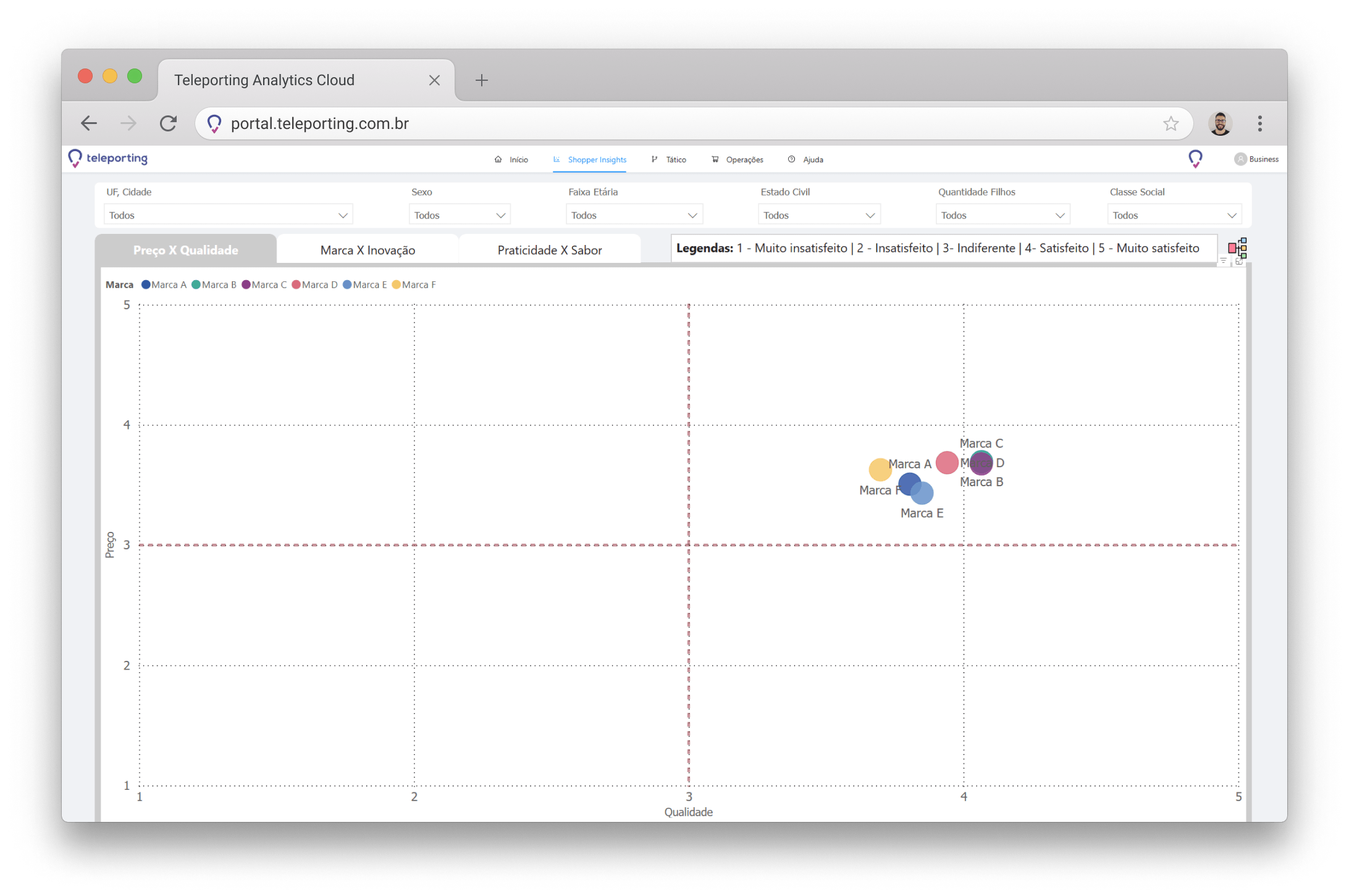 Percepção de valor